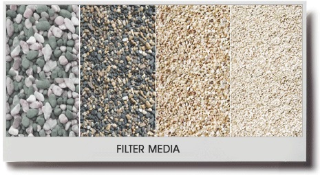 Filter Media